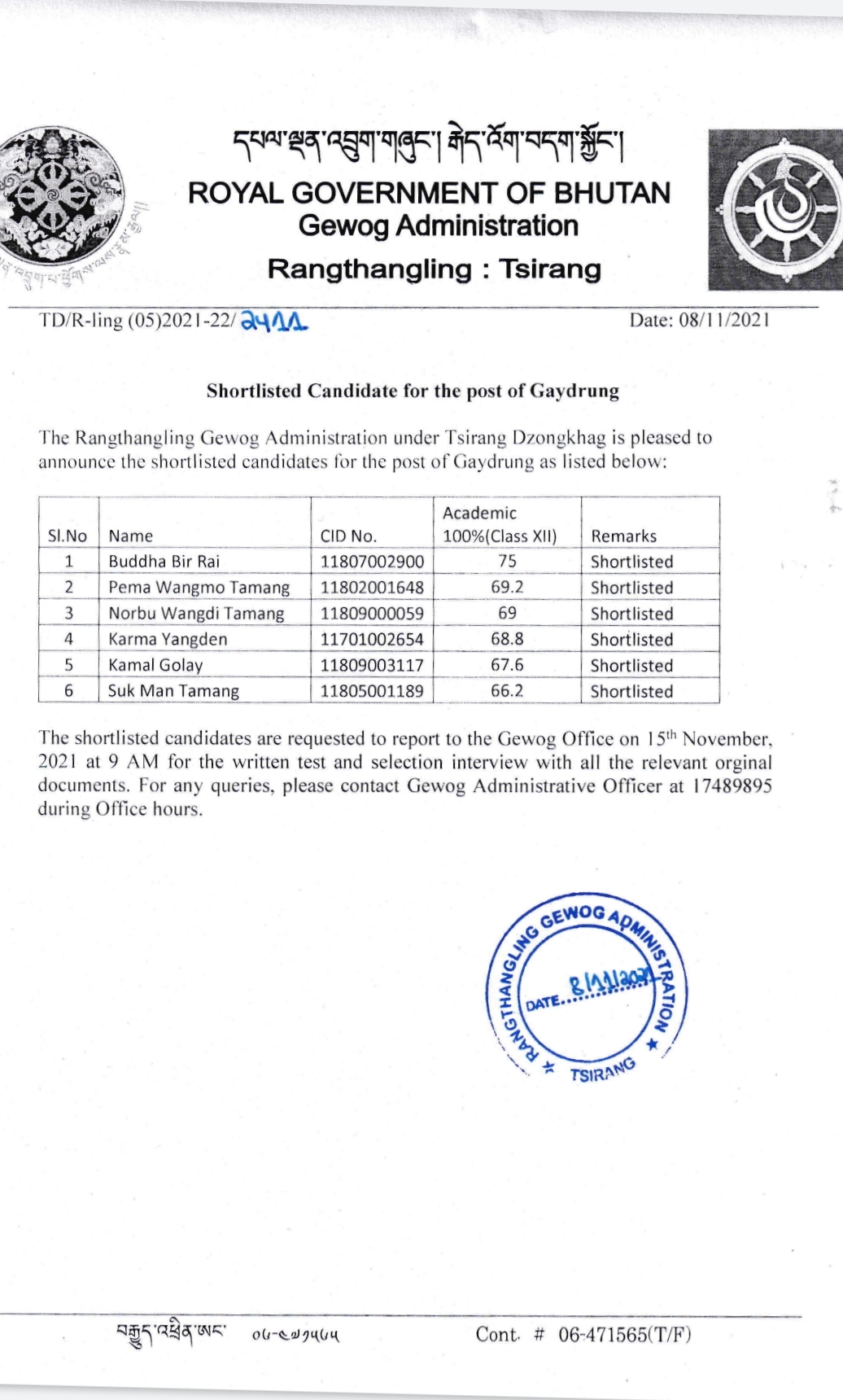 Shortlisted candidates