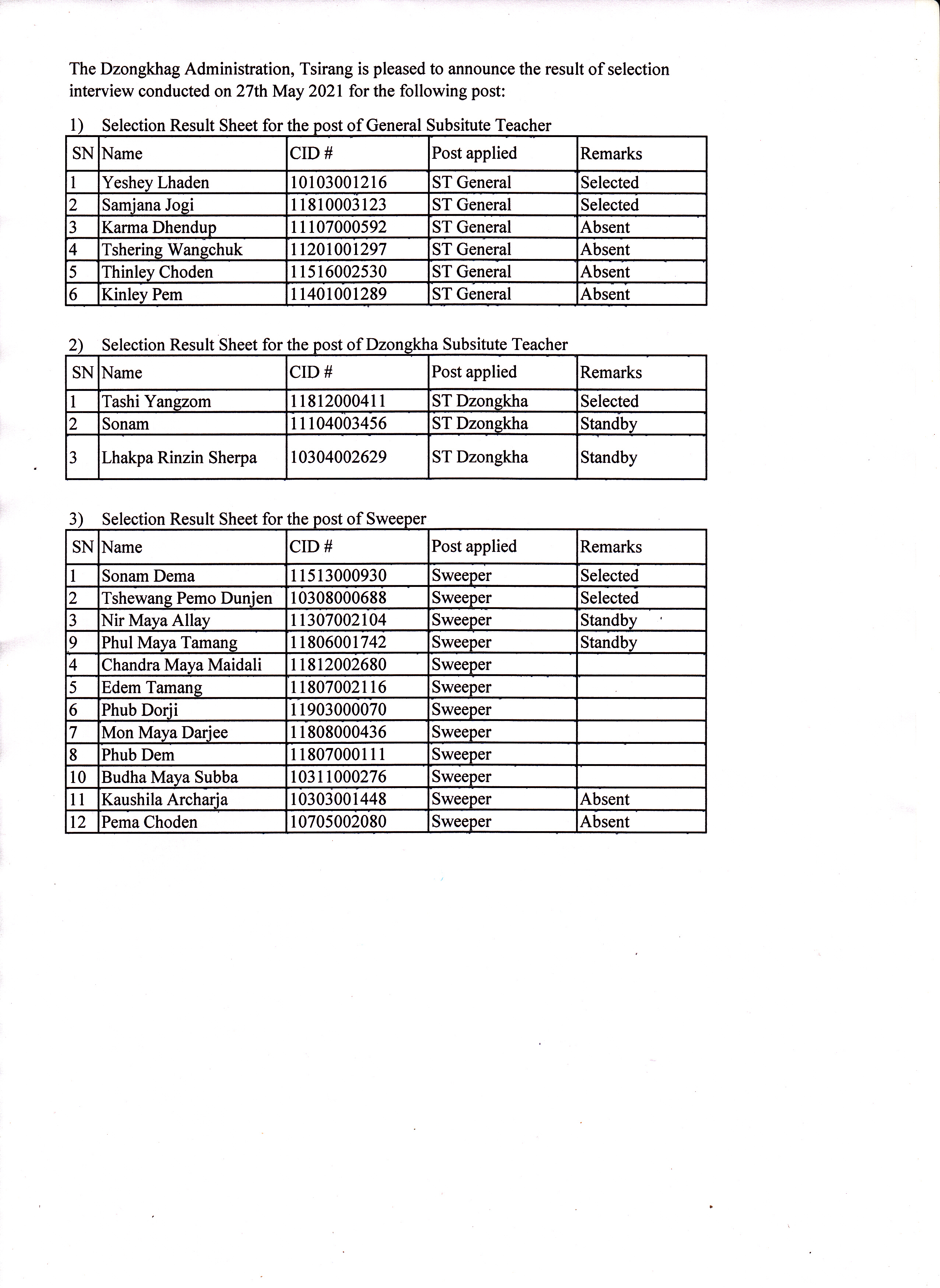 selection result