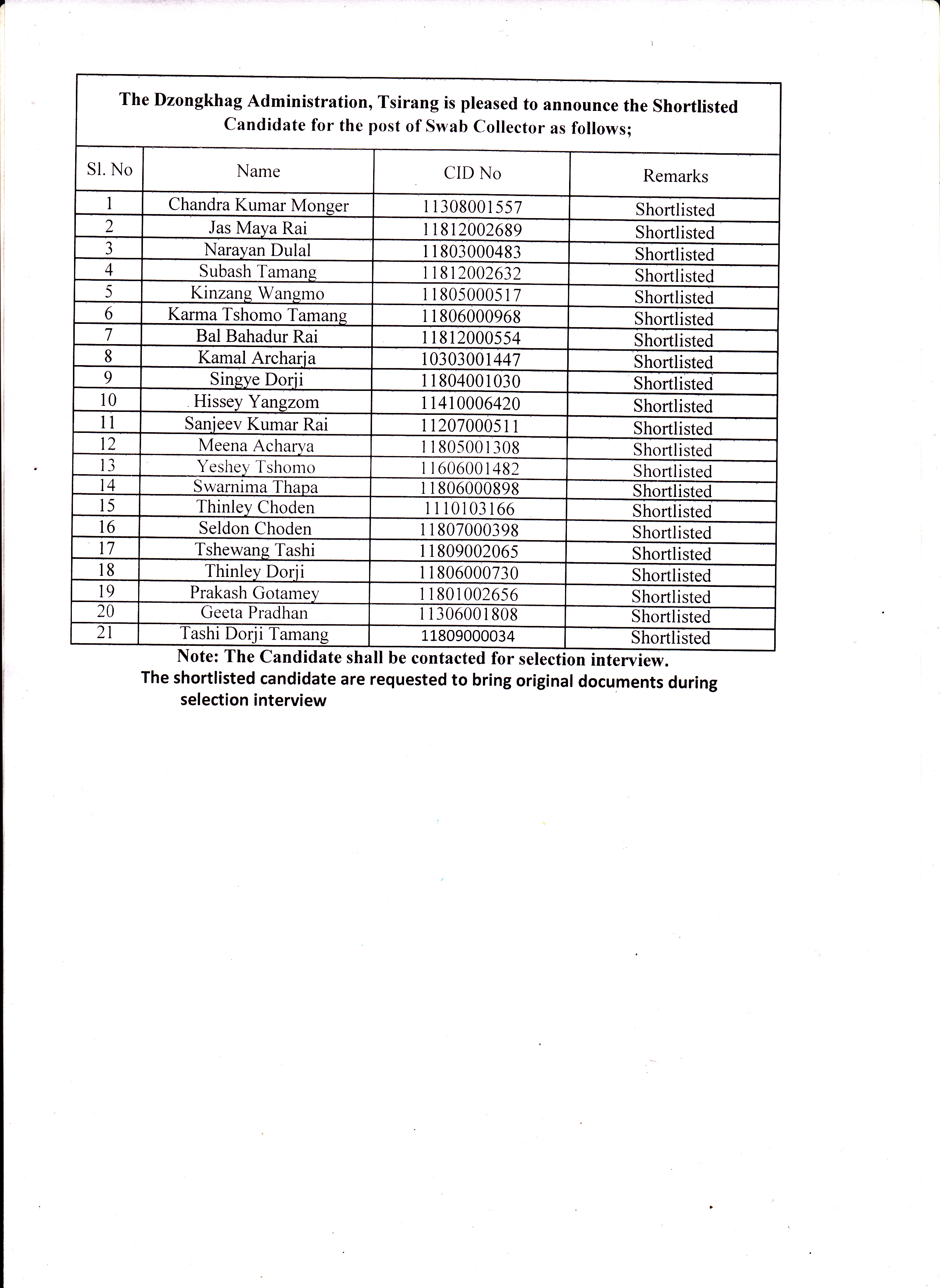 shortlisted of swab collector